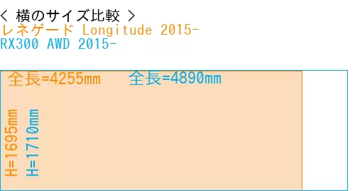 #レネゲード Longitude 2015- + RX300 AWD 2015-